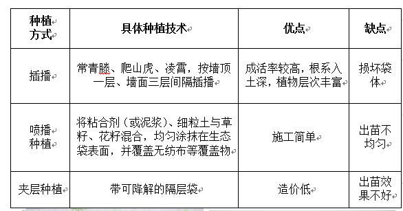 生態袋技術