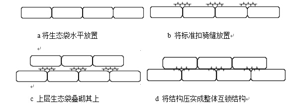 成都生態袋